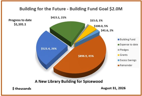Graph 12-31-2025.jpg