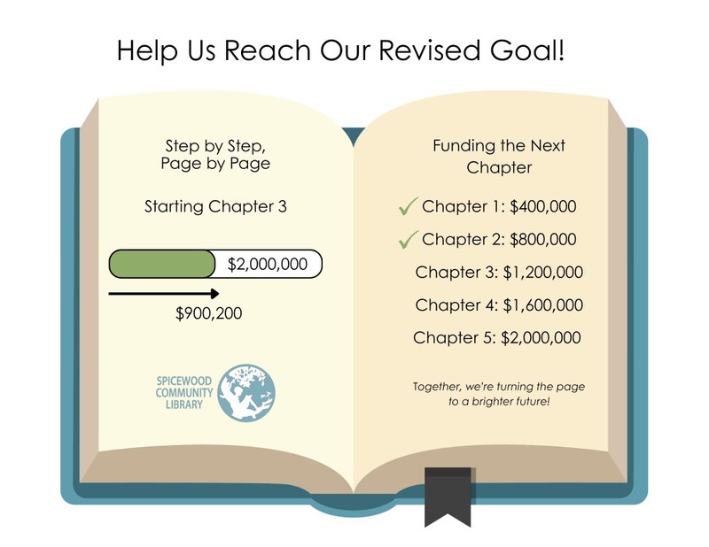 Fund Book 10-2025.jpg