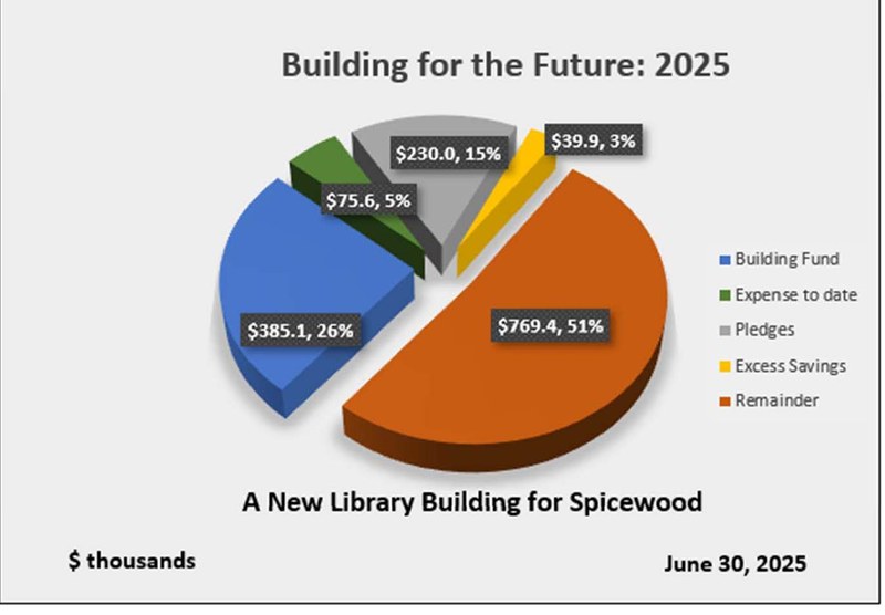Fund graph 6-30-2025.jpg