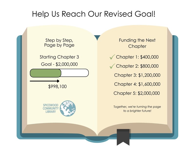 Help Us Reach Our Revised Goal!.jpg